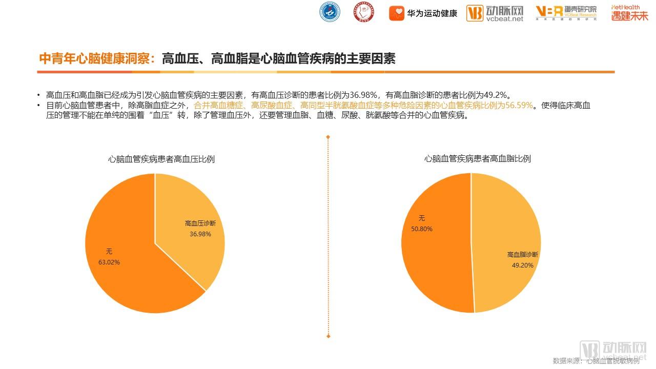 20岁29岁患病高风险人群占比达153中国中青年心脑血管健康白皮书发布