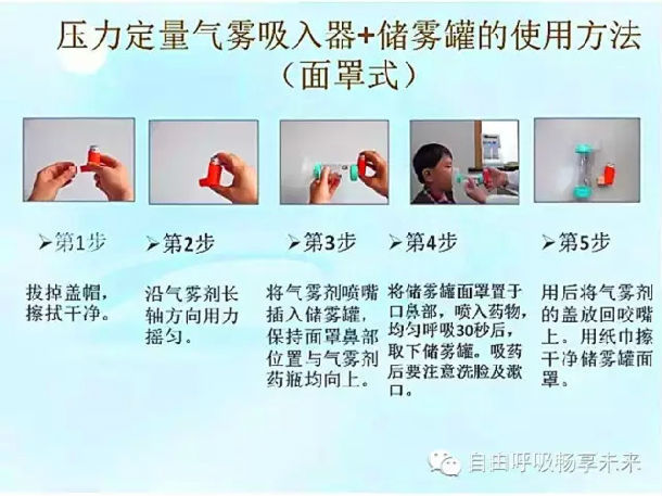 压力定量气雾吸入器储雾罐使用方法及常见错误