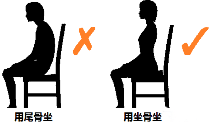 避免腰椎承担过大压力;1,摆正骨骼位置:中立位坐姿,脑袋基本在胸腔的