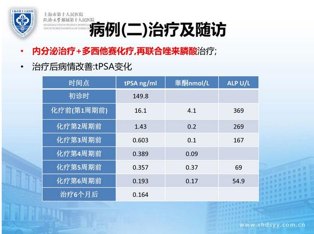 多西他赛化疗在前列腺癌综合治疗中的应用