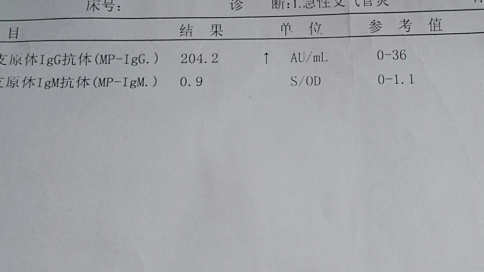 32岁,咳嗽两个月,拍了胸部ct和血常规检查,当地医院诊断为支原体肺炎