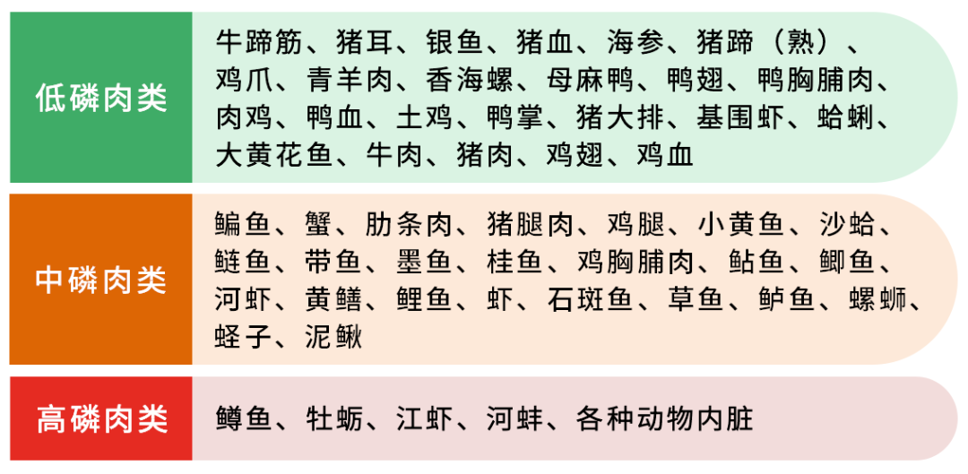 高磷食物大全帮你轻松降血磷肾衰和尿毒症肾友必看