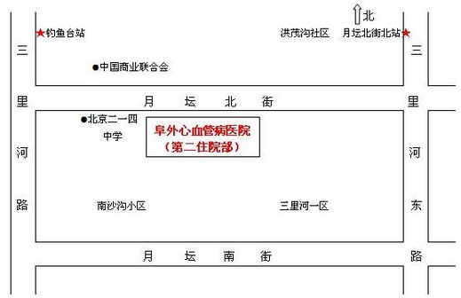 了解阜外心血管病医院