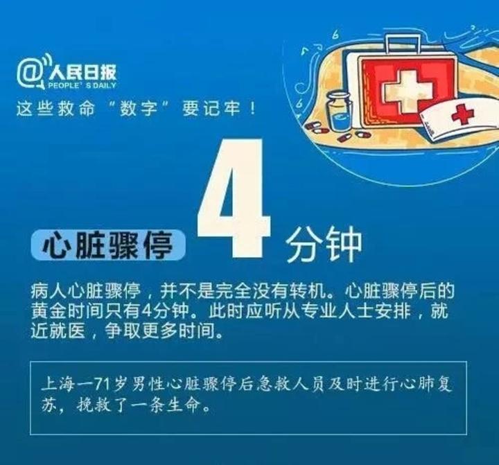 牢記這些救命數字,黃金搶救時間一般是5~10分鐘異物卡喉發生後黃金