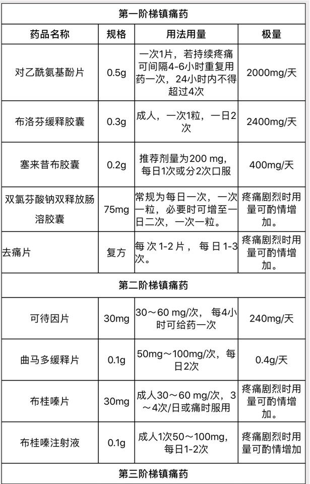 骨科常用止痛药图片