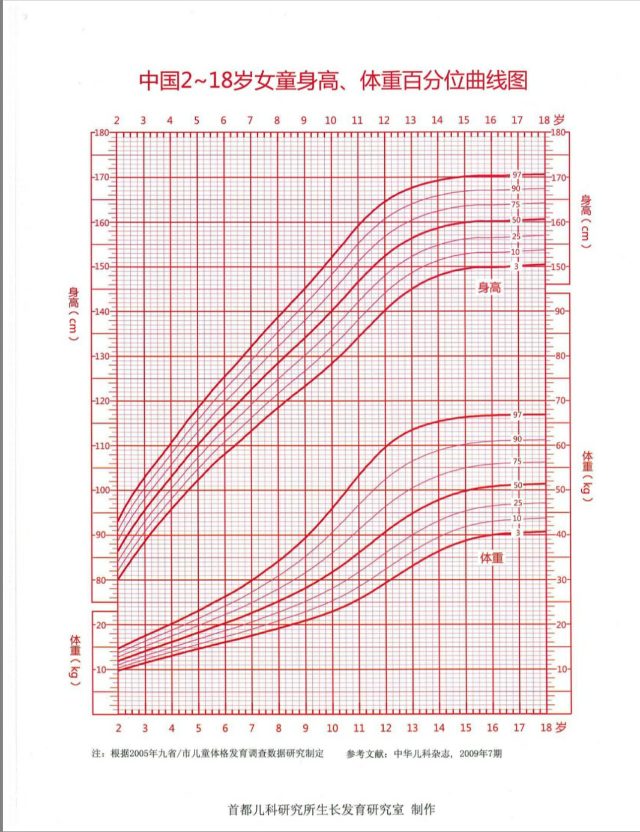 供大家参考,有矮小生长发育相关问题欢迎大家提问2021年02月20日