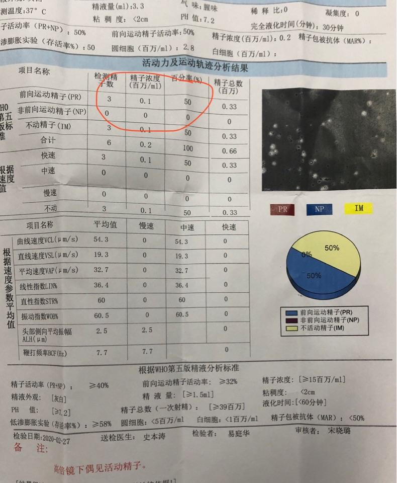 显微镜下输精管吻合术复通成功