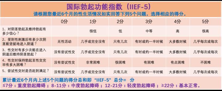 是强是弱实力来测阴茎勃起自我评估科普小文
