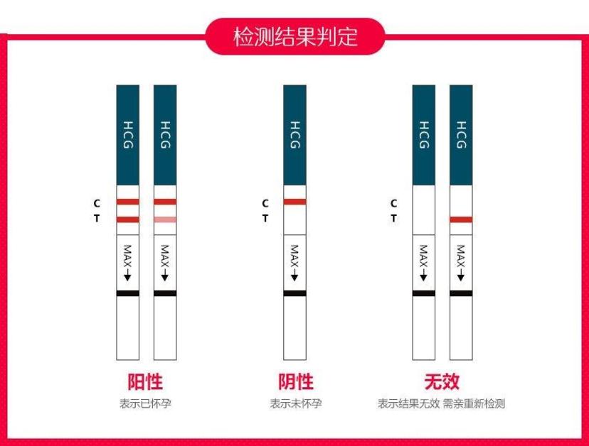 好孕来临我怎么才能早知道