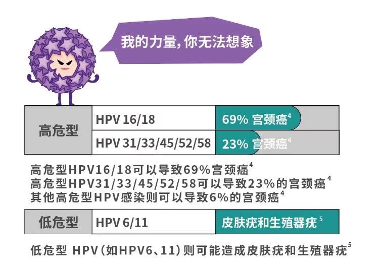 人究竟是怎么感染hpv的