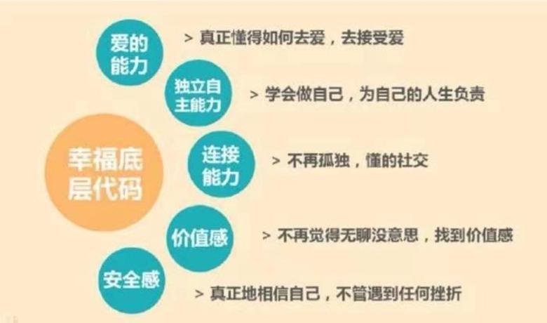来访者金句