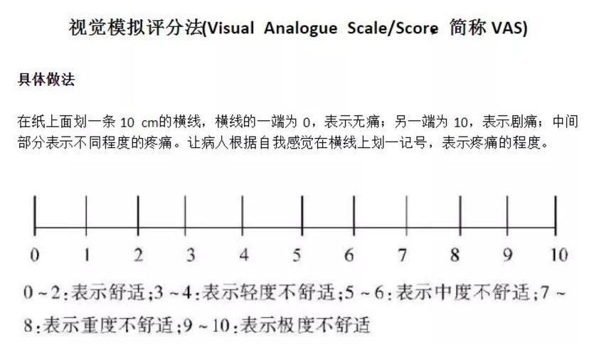 通常,痛经的疼痛等级常用视觉模拟评分量表(visualanalogscales,vas)