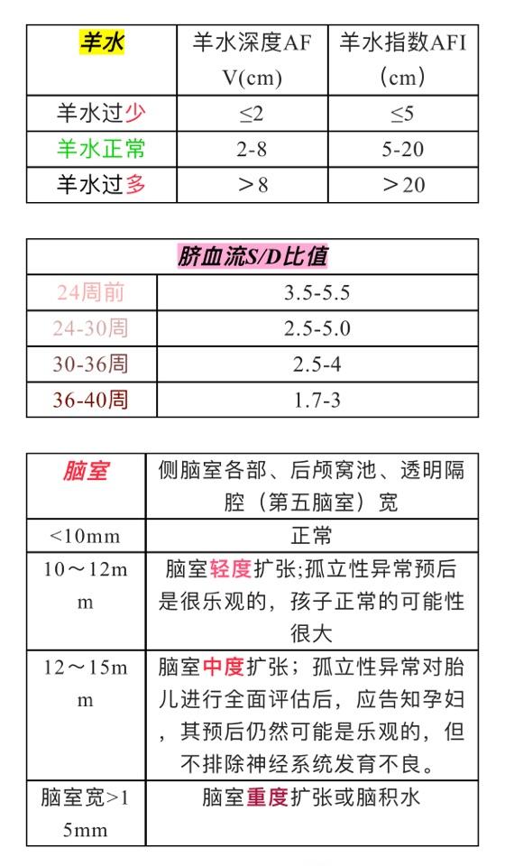 胎儿超声解读 - 微医(挂号网)