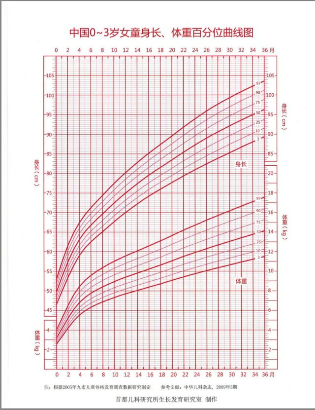 供大家参考,有矮小生长发育相关问题欢迎大家提问2021年02月20日