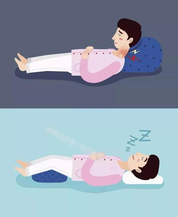 长时间坐姿不良,卧位或睡眠时头部姿势不当,长时间低头看手机,上网