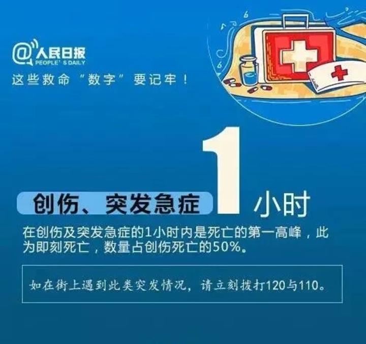 牢記這些救命數字,黃金搶救時間一般是5~10分鐘異物卡喉發生後黃金