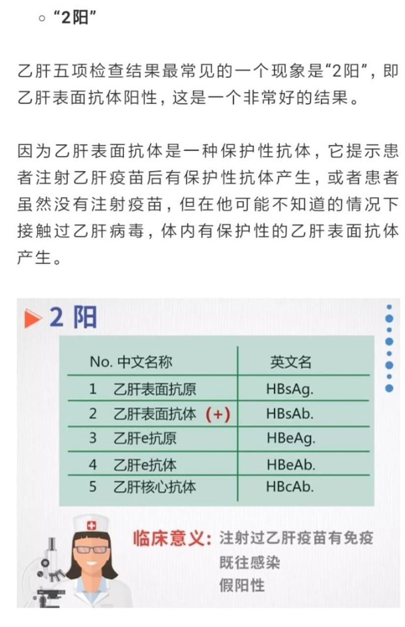 为什么手术前要做各种检查 术前免疫八项检查又是什么 有什么用 健康号 微医