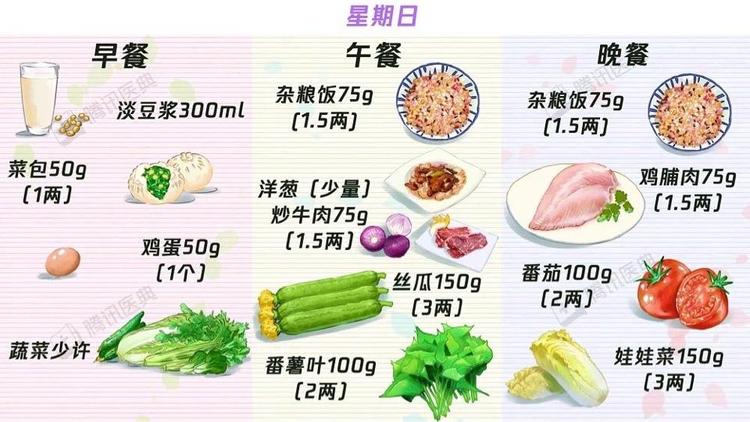 糖尿病患者三餐怎么吃这份食谱请收下