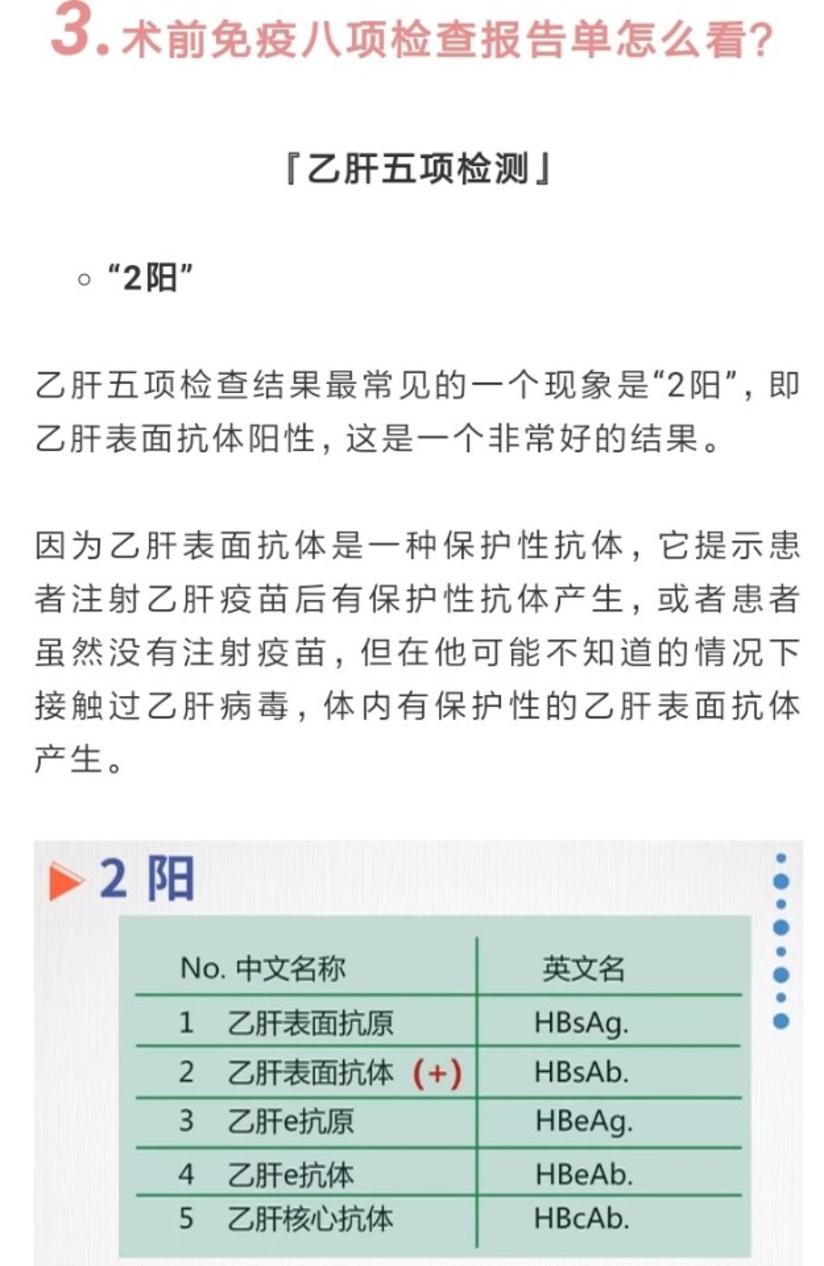为什么手术前要做各种检查 术前免疫八项检查又是什么 有什么用 健康号 微医