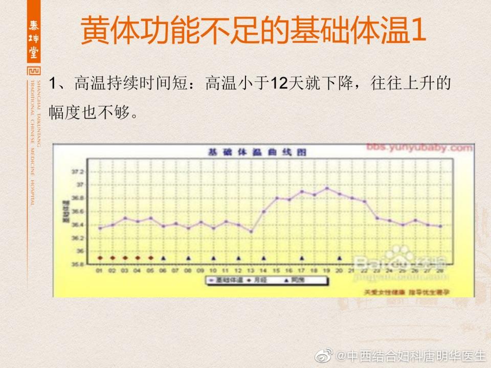 备孕二宝遇上黄体功能不足怎么办中西结合来调理