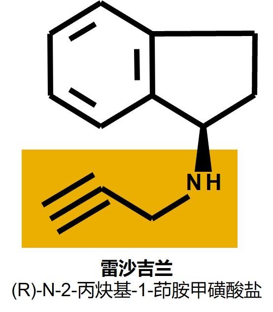 雷沙吉兰(甲磺酸雷沙吉兰片,安齐来)治疗帕金森的效果 微医(挂号网)