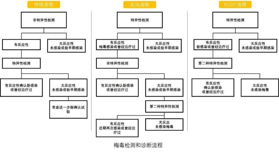 艾滋梅毒乙肝丙肝弱阳性检验报告如何发流程图来了