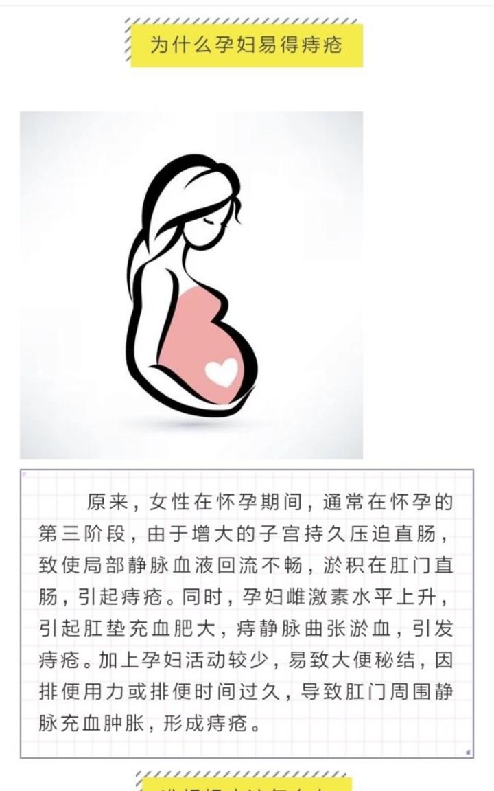 带你认识孕期痔疮防治指南