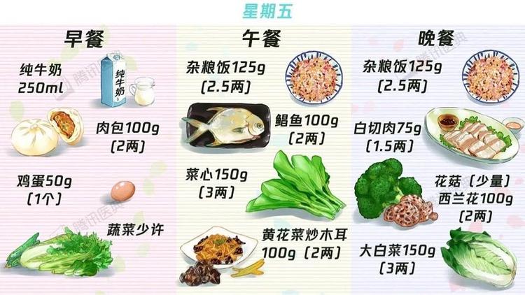糖尿病患者三餐怎么吃这份食谱请收下