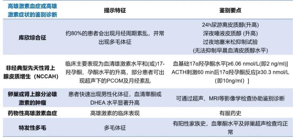 青春期多囊卵巢综合征诊断