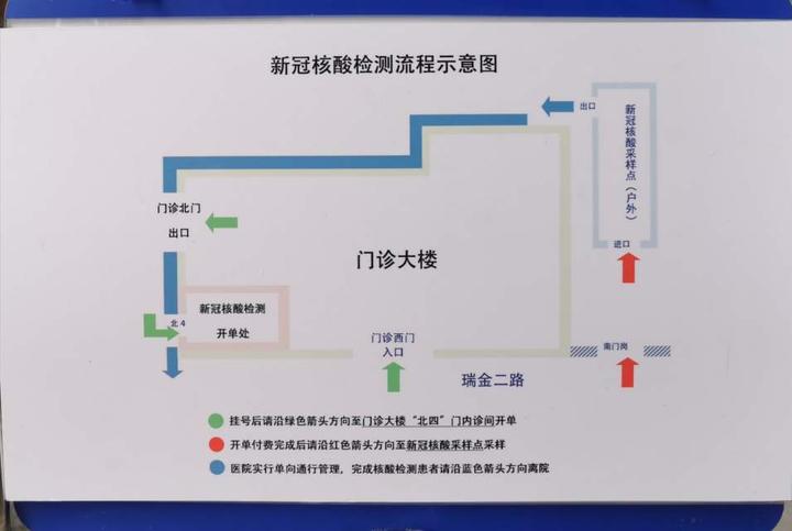 新冠疫情期间住院患者核酸检测指引