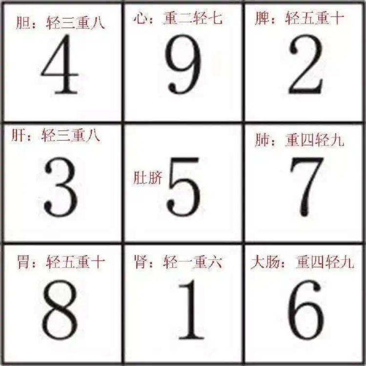 这个部位硬百病缠身2招让它软下来赶走湿气调通全身