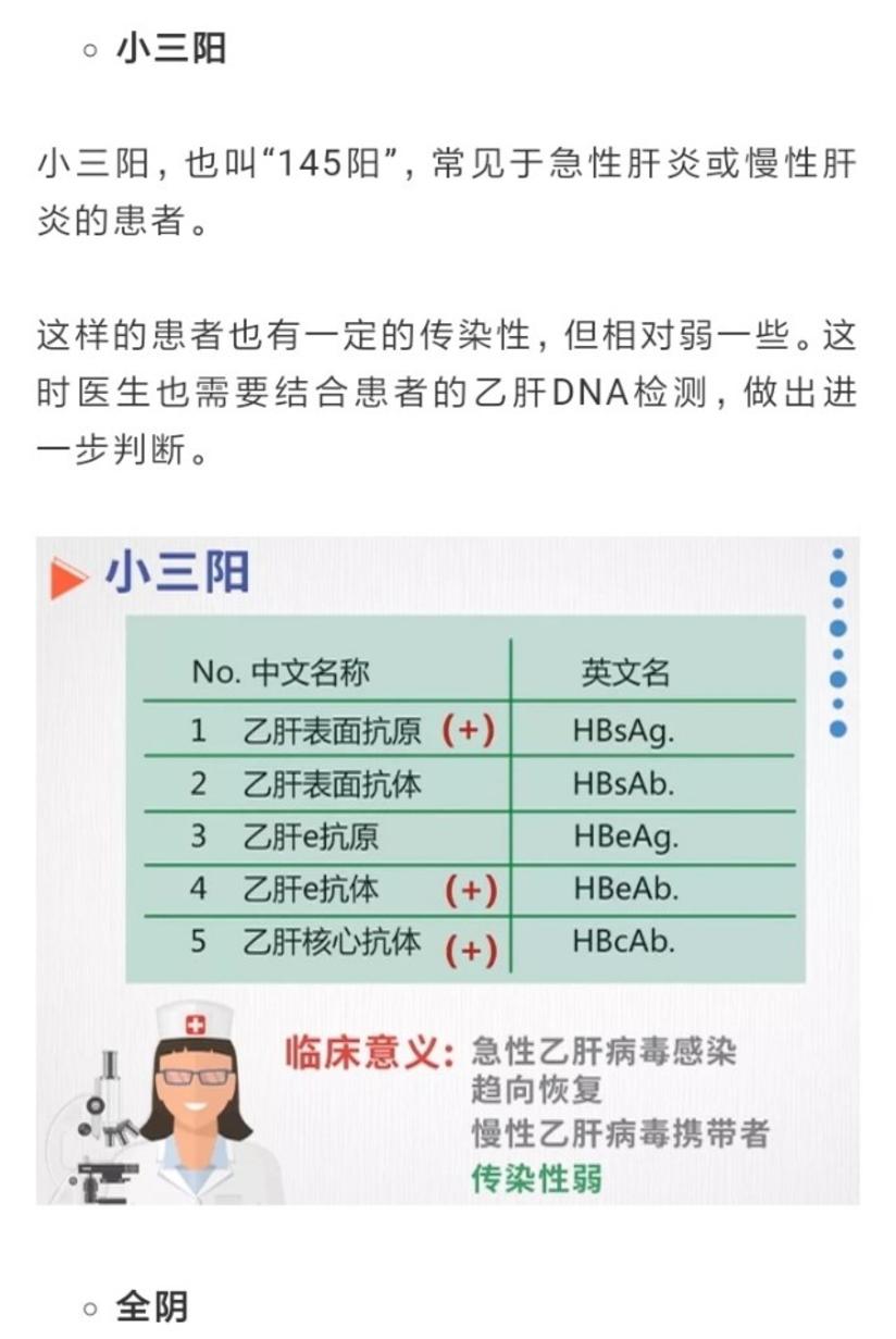 为什么手术前要做各种检查 术前免疫八项检查又是什么 有什么用 健康号 微医