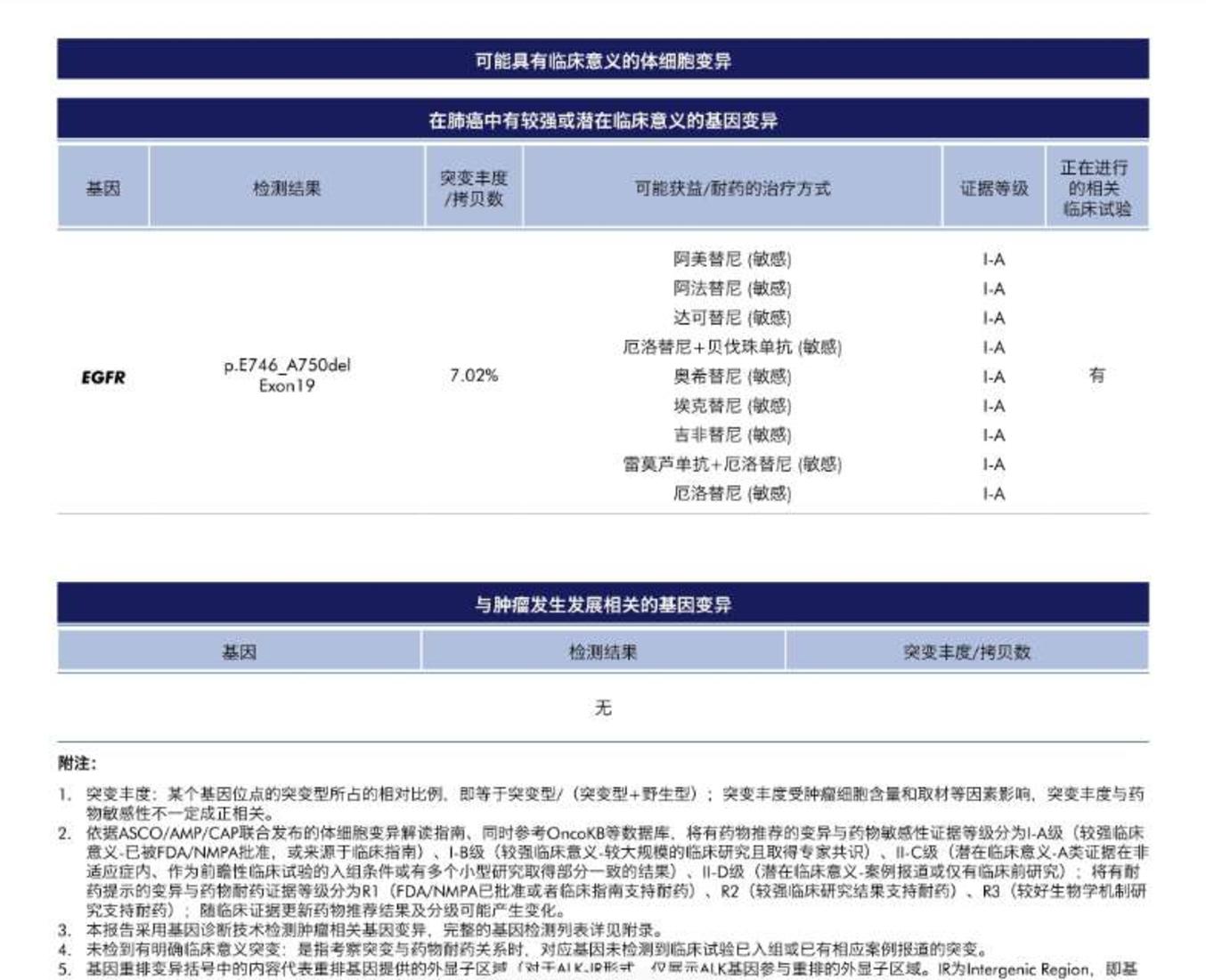 劉懿博士說肺癌二八七五男性肺腺癌做基因檢測能比對上靶向藥麼