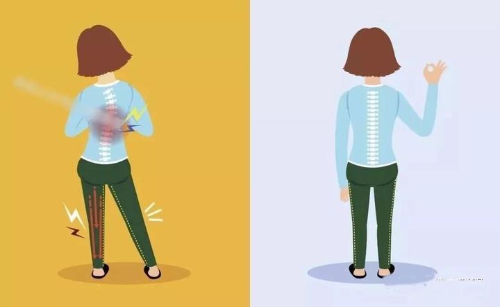 颈椎病腰椎病不良姿势的教育