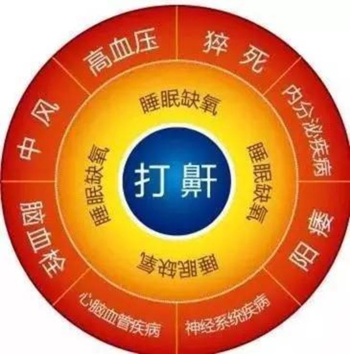 打呼噜也是病得治