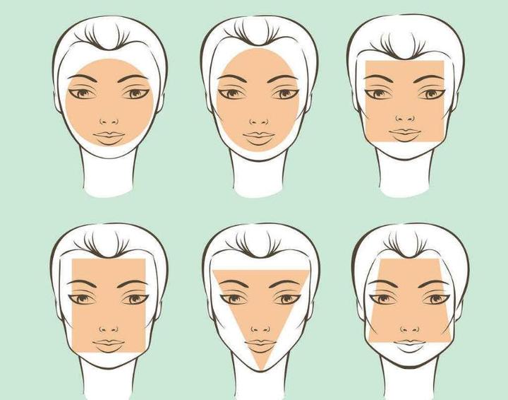 哪些脸型适合做轮廓手术吗