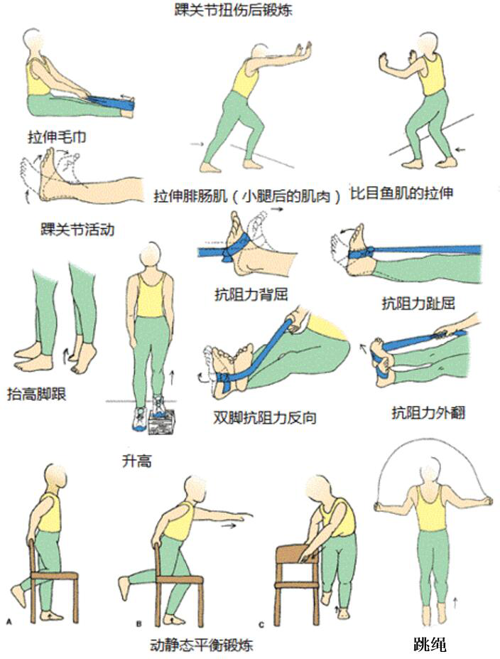 踝關節扭傷後康復鍛鍊指導