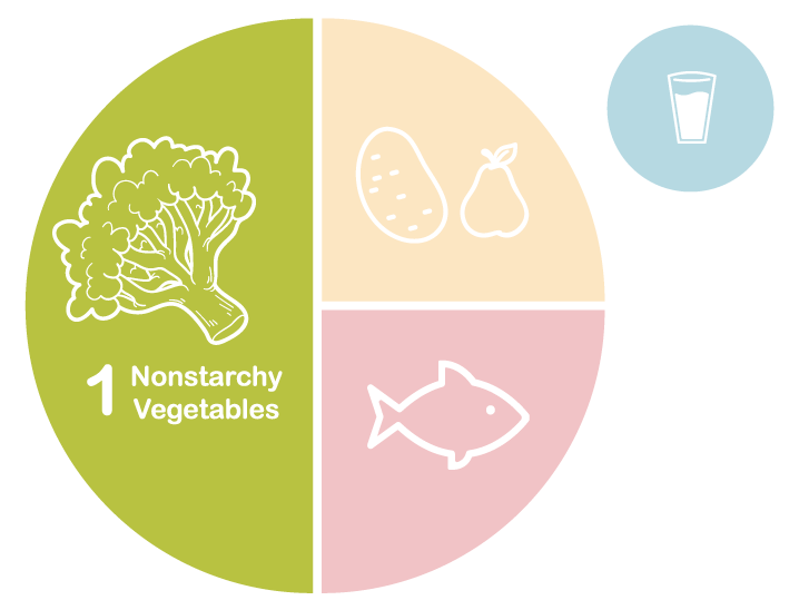 4步就能吃出平稳血糖，美国糖尿病协会强烈推荐 微医（挂号网）