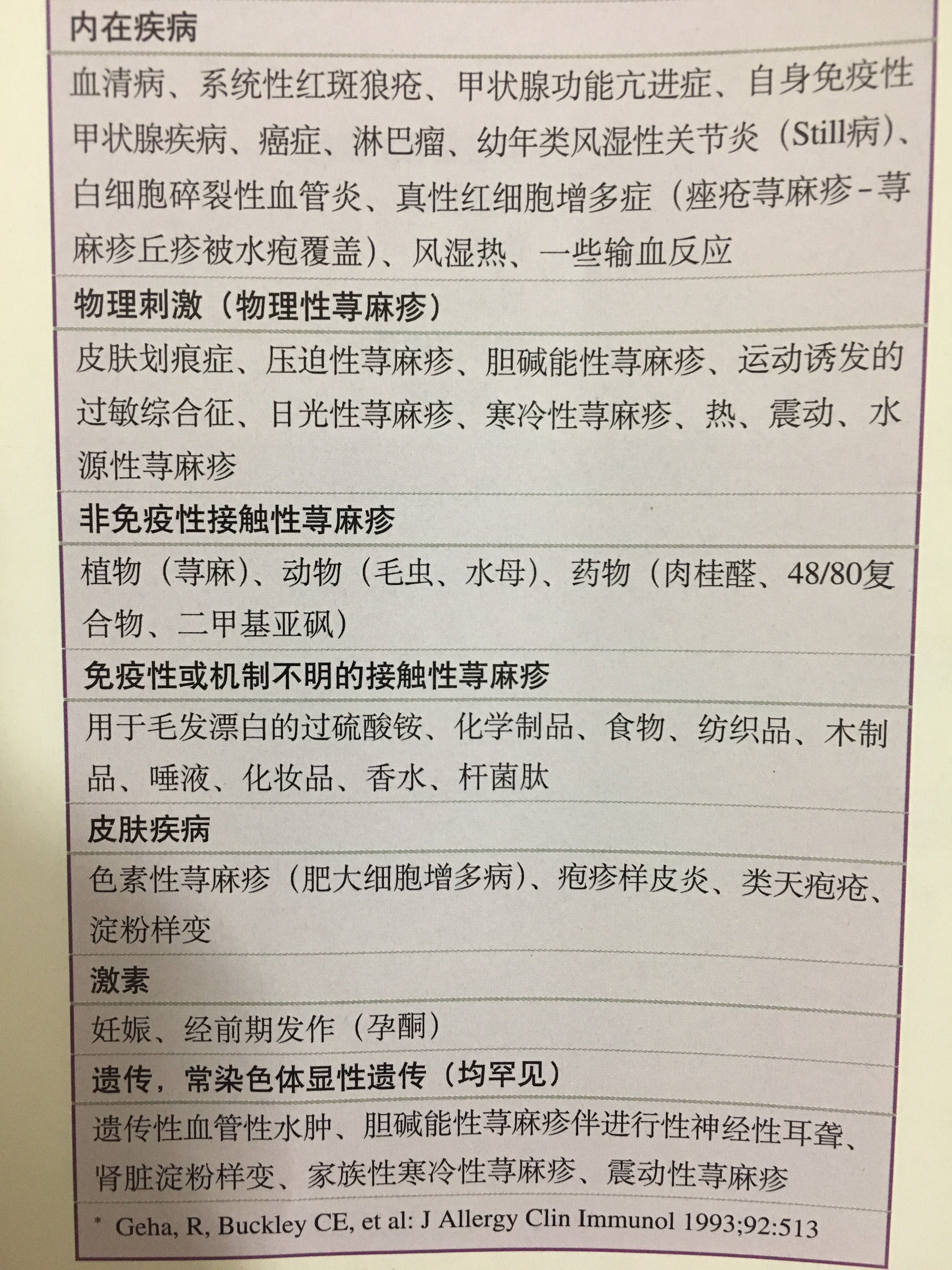荨麻疹可能病因查对表_张超医生文章_上海长征医院-微医