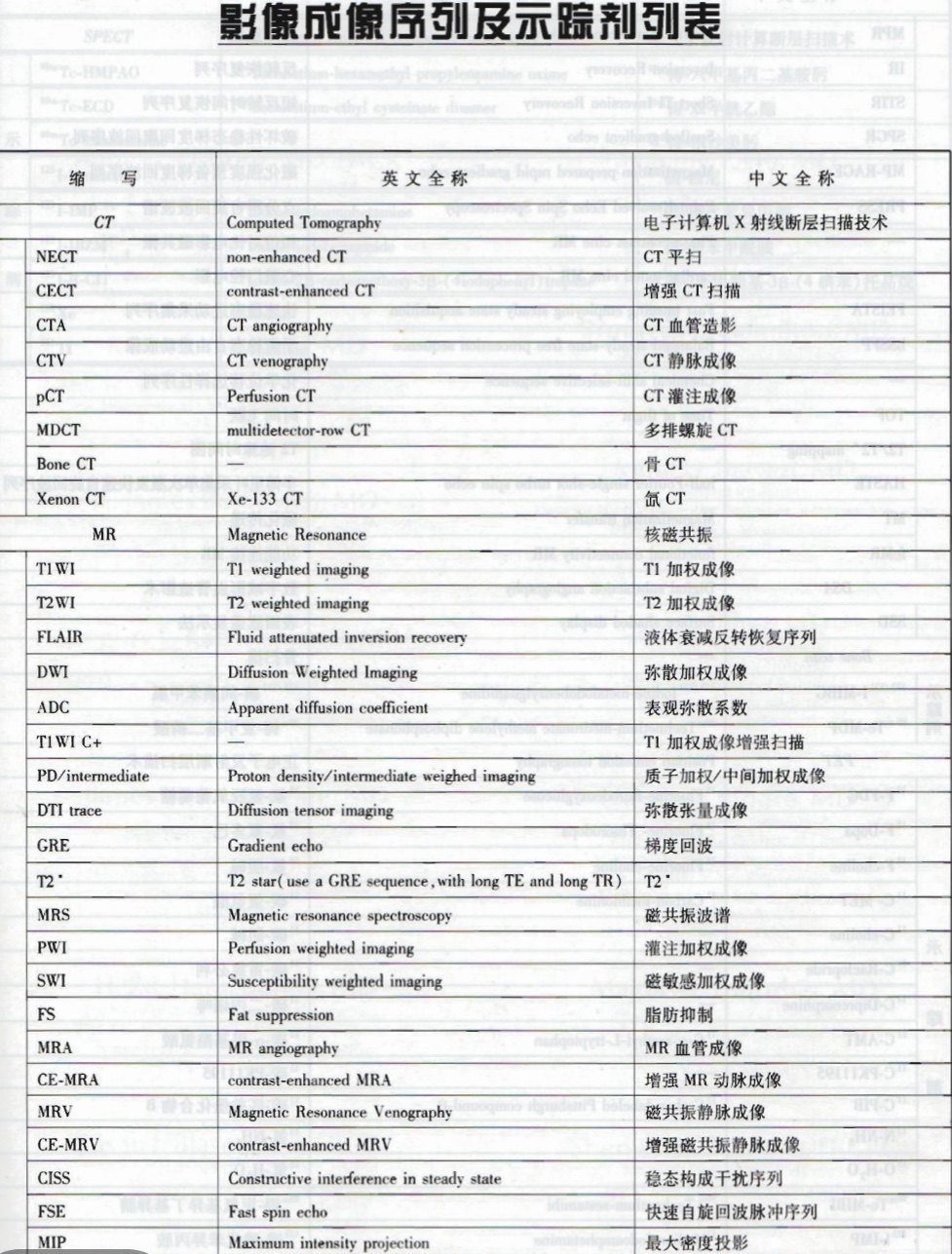 哪些头痛的情况需要做CT或者磁共振检查?