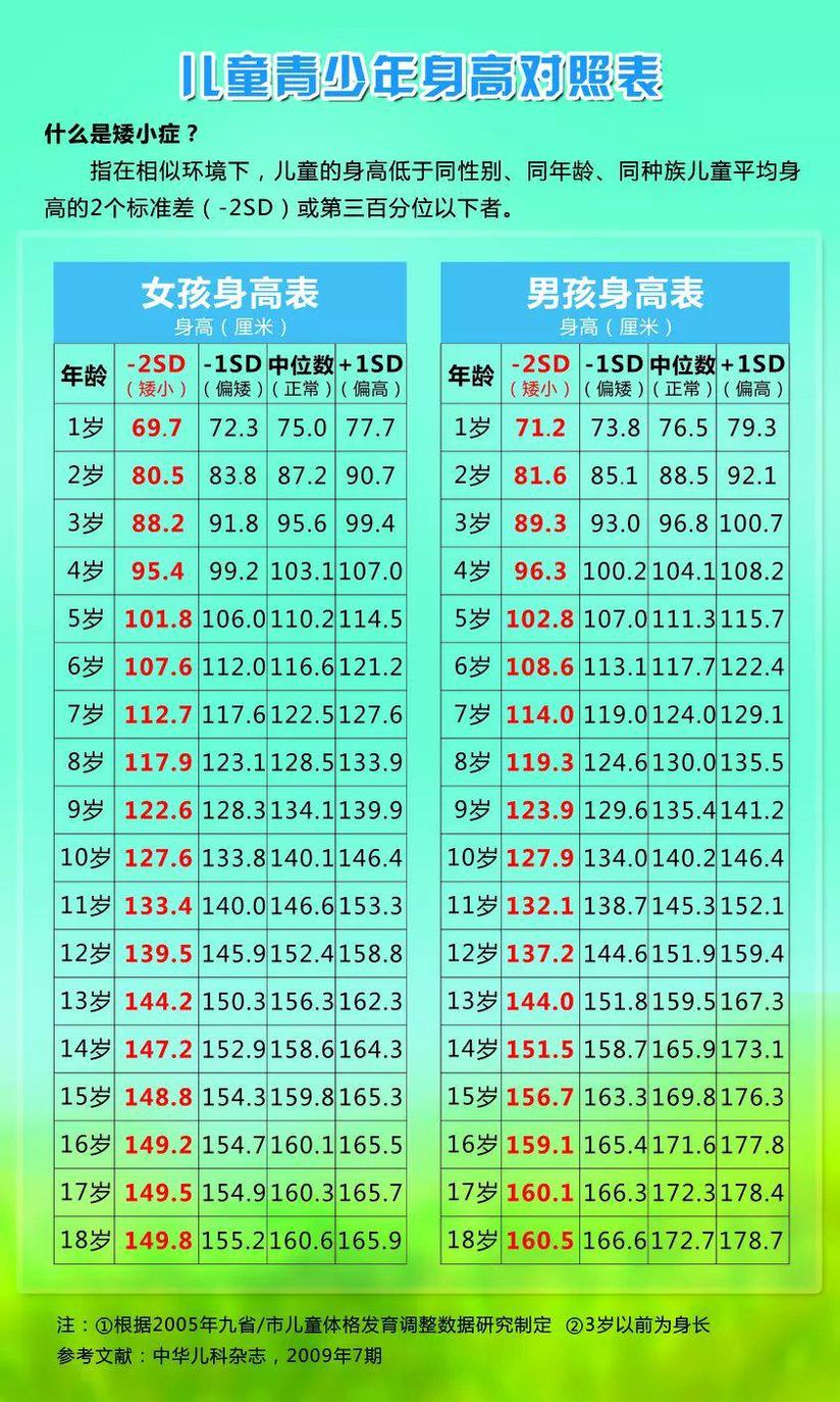 关注儿童身高 协和大咖专家来支招 健康号 微医