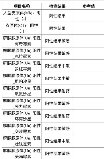 支原体衣原体报告图片