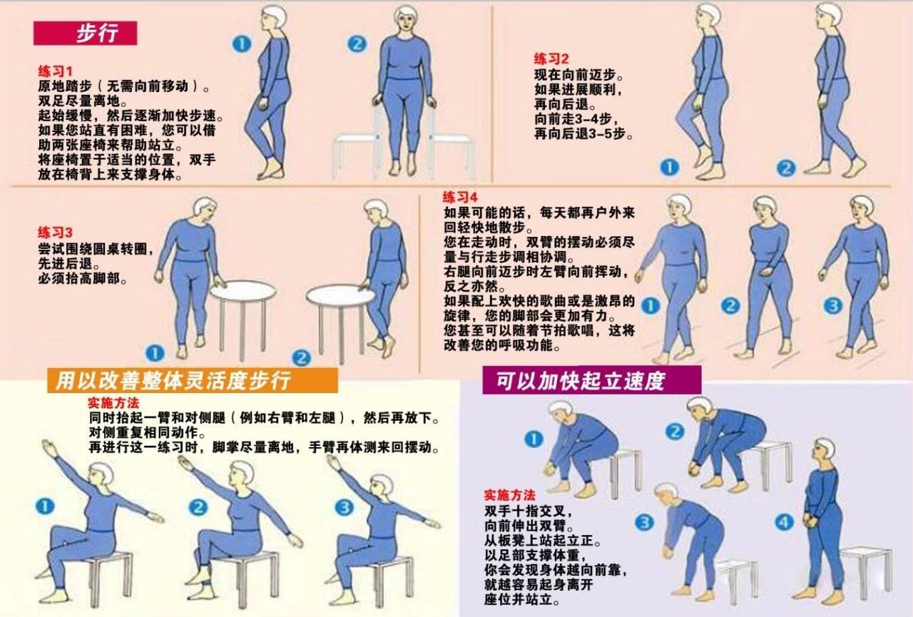 帕金森病患者的康复训练