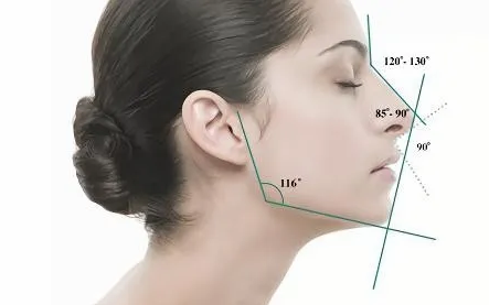 下颌角截多少与什么因素有关