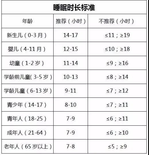 睡眠日图表图片