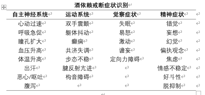 酒精依赖综合征的具体表现有哪些