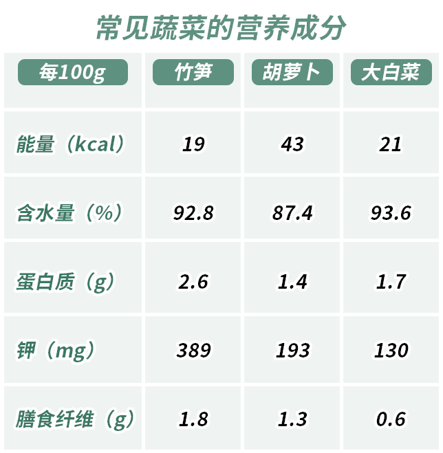 这种食物通便降糖但肾友食用要当心尤其是这三类人
