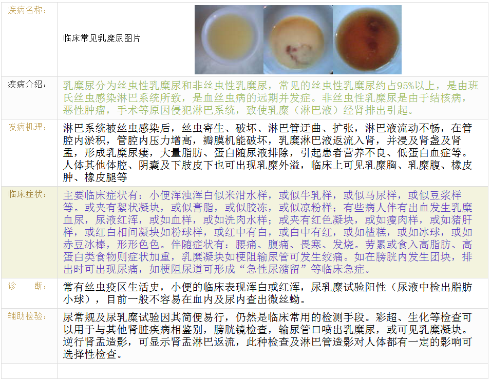 乳糜尿是怎么回事?