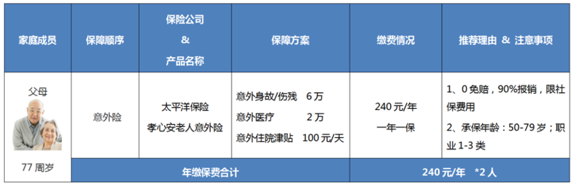 保险大课堂 怎么给中老年人买保险 健康号 微医