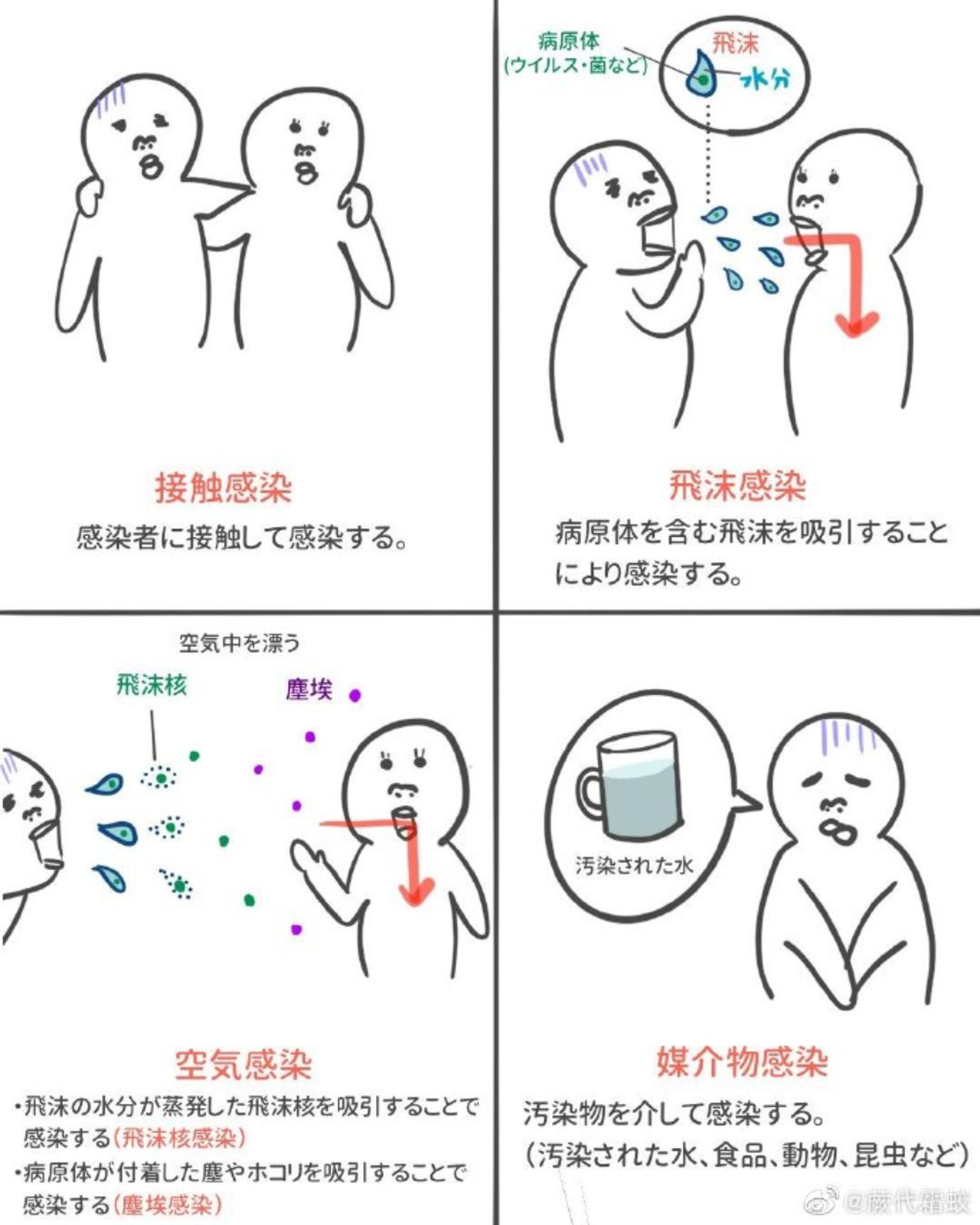 关于气溶胶传播的科学争议没结论自己凭脑子判断